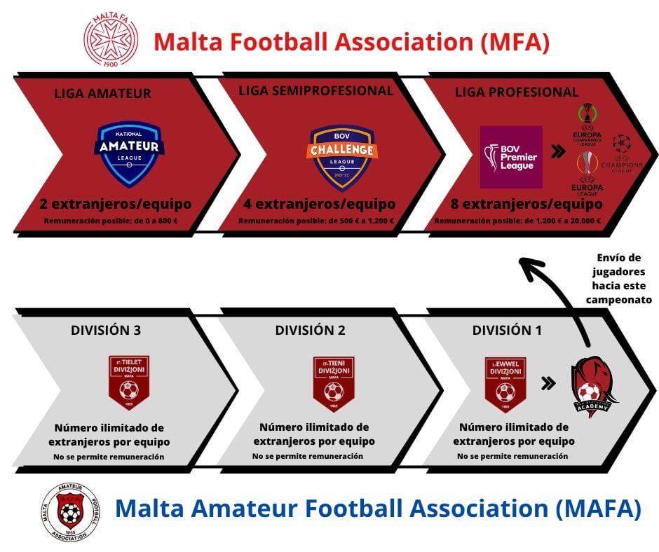 Calendario del campeonato de Malta