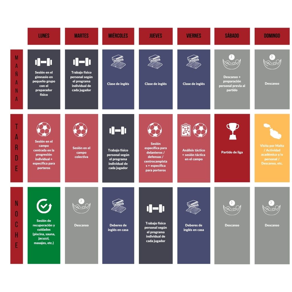 Calendario semanal de un jugador de fútbol